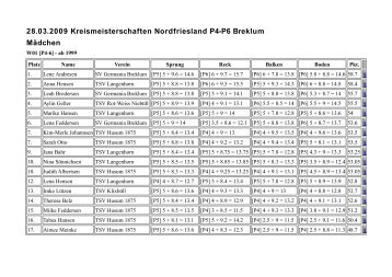 25.04.2009 Kreismeisterschaften P4-P6 (w)