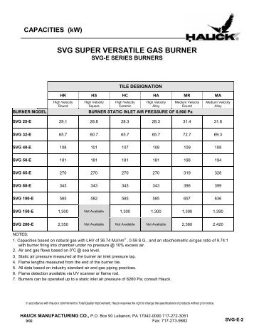 SVG SUPER VERSATILE GAS BURNER - Hauck Manufacturing