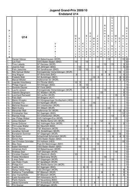 U14 - Jugend Grand Prix Turniere