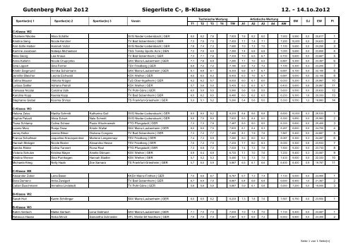 Siegerliste Gutenberg-Pokal 2012