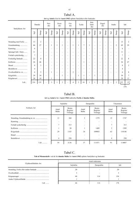 DANSK SØULYKKE-STATISTIK