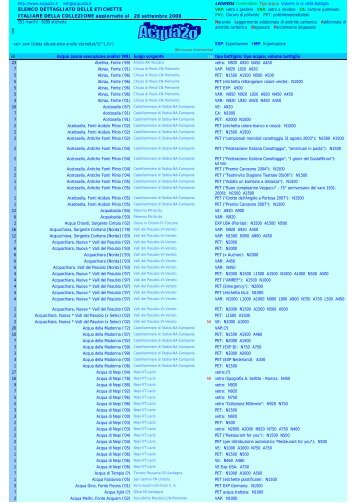 Lista dettagliata delle etichette originali italiane della ... - Acqua2o