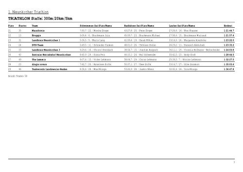 Staffelwertung - Neunkircher Triathlon