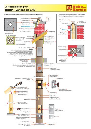 Versetzanleitung für Variant als LAS - Kamin- und Betonwerk Rohr