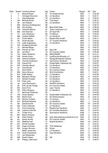 10km - AK - Nordhorner Meile