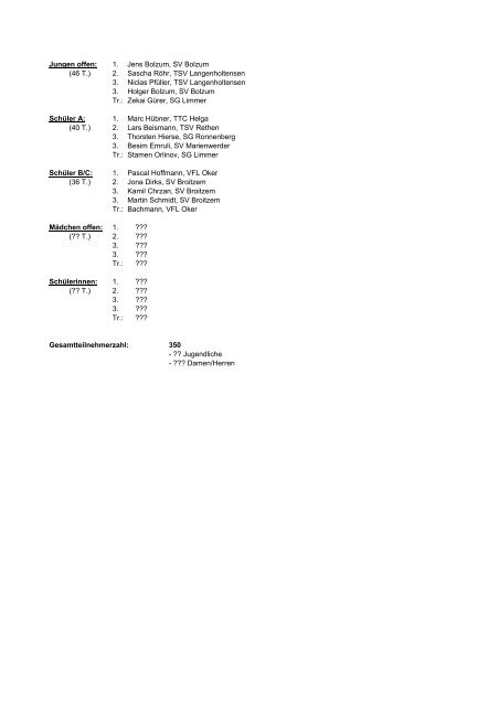 Siegerliste Stadtmeisterschaften 1993 - SSV Langenhagen