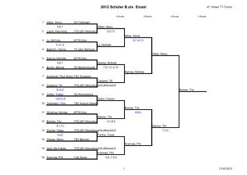 2012 Schüler B.xls Einzel - SC "Weser" Barme