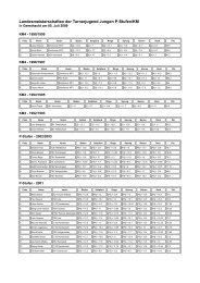 Landesmeisterschaften Jungen (Geesthacht)