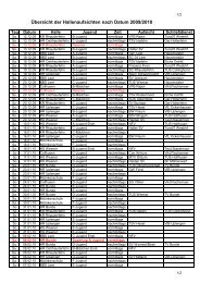 Hallenaufsicht Datum-1n - TV Bunde