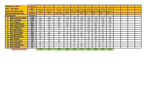 Bezirkscup 2012 SSV - Ski Alpin Bezirk Schwarzwald ...