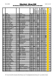 2008 alle alphabetisch - Silberdistel-Alb-Cup