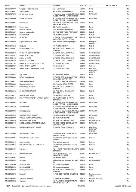 list of monetary financial institutions and ... - Suomen Pankki