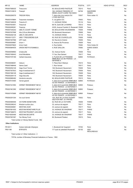 list of monetary financial institutions and ... - Suomen Pankki