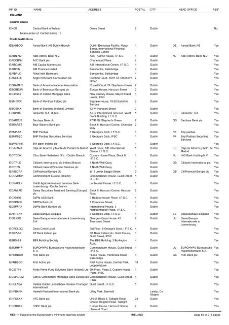 list of monetary financial institutions and ... - Suomen Pankki