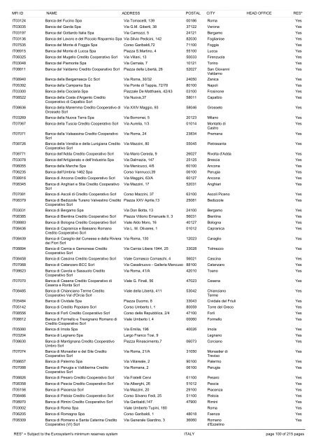 list of monetary financial institutions and ... - Suomen Pankki