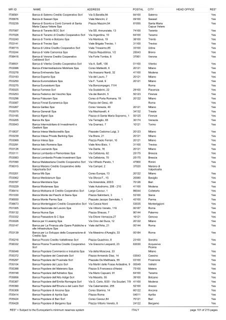 list of monetary financial institutions and ... - Suomen Pankki