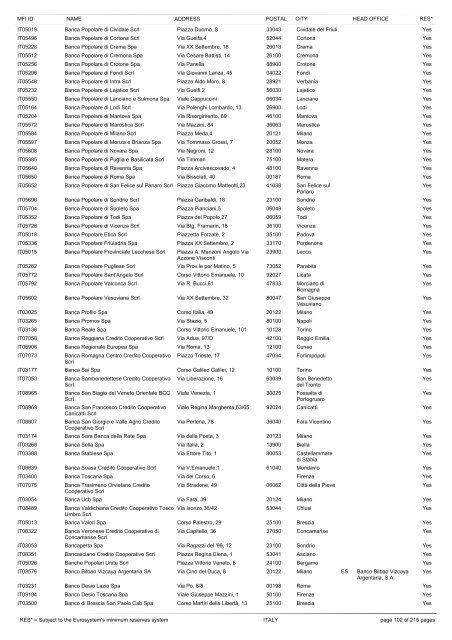 list of monetary financial institutions and ... - Suomen Pankki