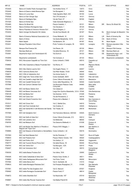 list of monetary financial institutions and ... - Suomen Pankki