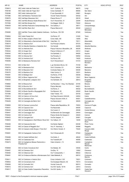 list of monetary financial institutions and ... - Suomen Pankki