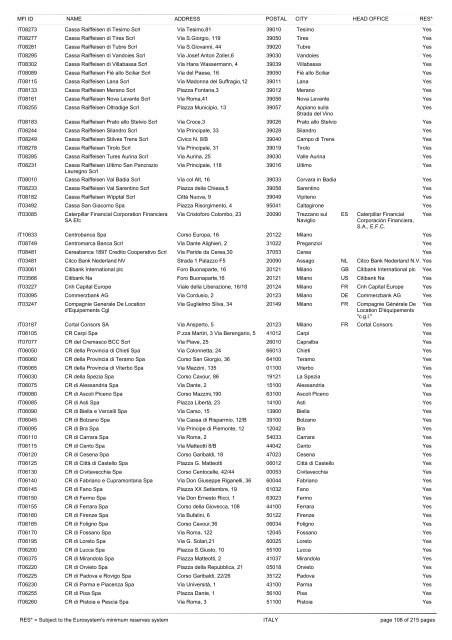 list of monetary financial institutions and ... - Suomen Pankki