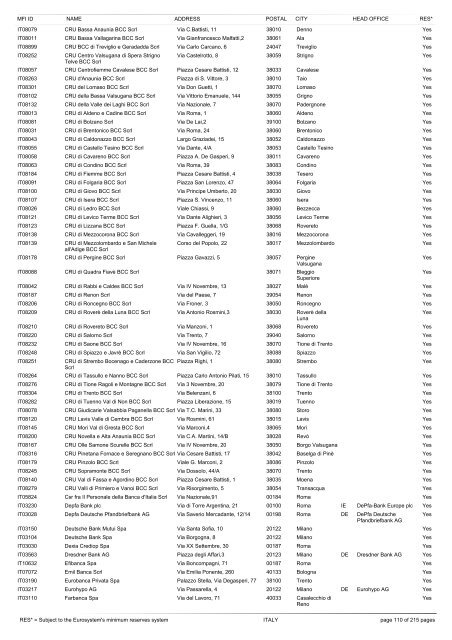 list of monetary financial institutions and ... - Suomen Pankki