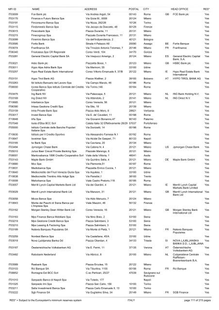 list of monetary financial institutions and ... - Suomen Pankki