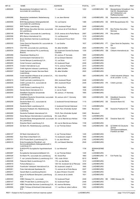 list of monetary financial institutions and ... - Suomen Pankki