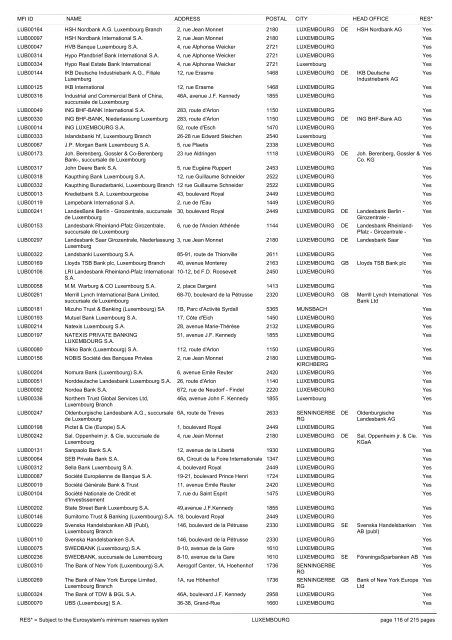 list of monetary financial institutions and ... - Suomen Pankki