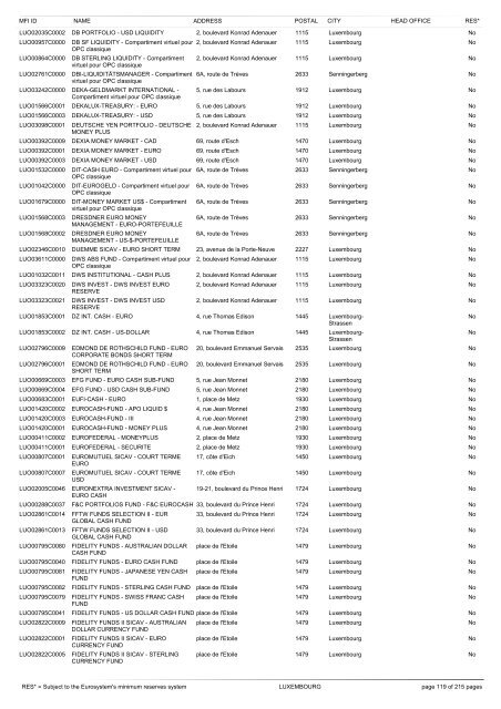 list of monetary financial institutions and ... - Suomen Pankki