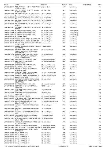 list of monetary financial institutions and ... - Suomen Pankki