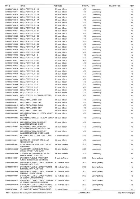 list of monetary financial institutions and ... - Suomen Pankki