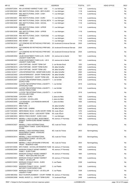 list of monetary financial institutions and ... - Suomen Pankki