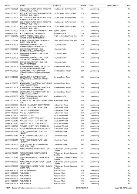 list of monetary financial institutions and ... - Suomen Pankki