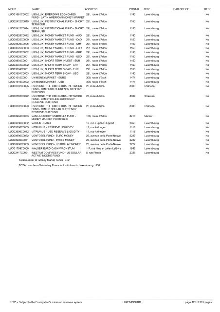 list of monetary financial institutions and ... - Suomen Pankki