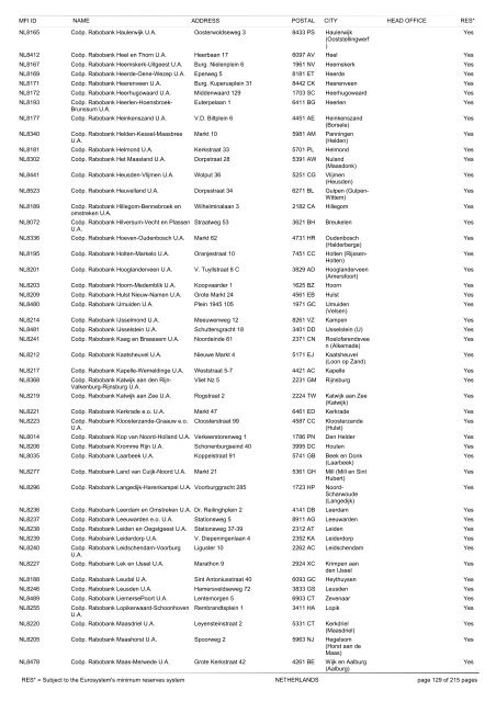 list of monetary financial institutions and ... - Suomen Pankki