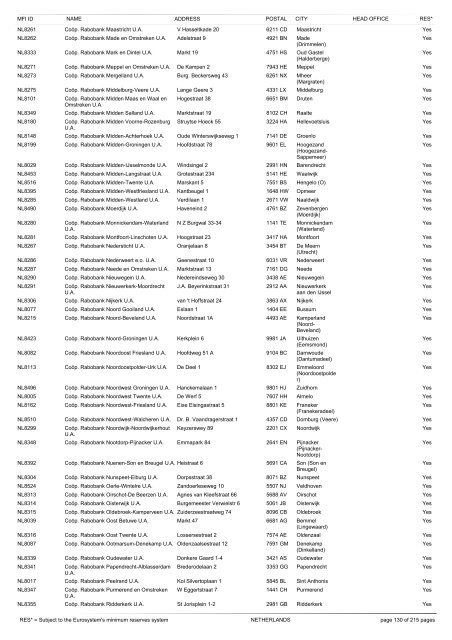 list of monetary financial institutions and ... - Suomen Pankki