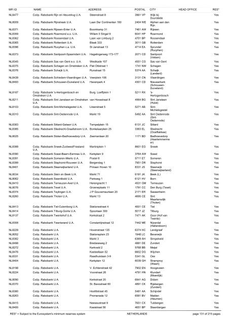 list of monetary financial institutions and ... - Suomen Pankki