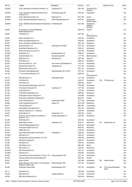 list of monetary financial institutions and ... - Suomen Pankki