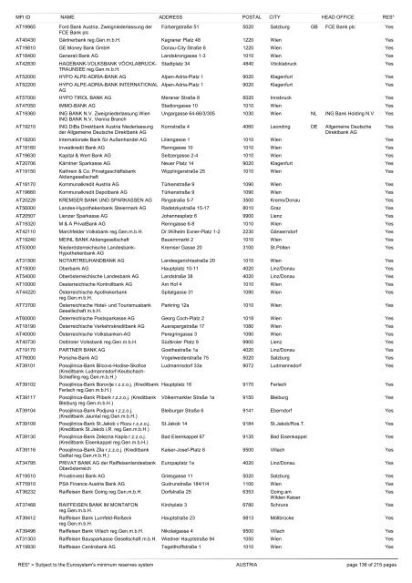 list of monetary financial institutions and ... - Suomen Pankki