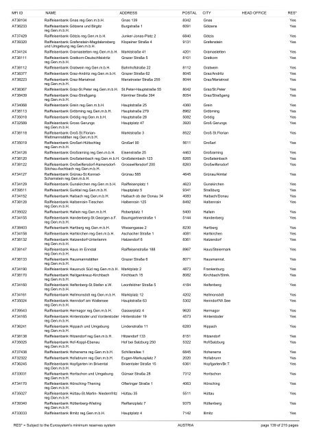 list of monetary financial institutions and ... - Suomen Pankki