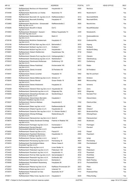 list of monetary financial institutions and ... - Suomen Pankki