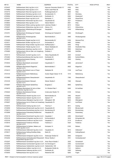 list of monetary financial institutions and ... - Suomen Pankki