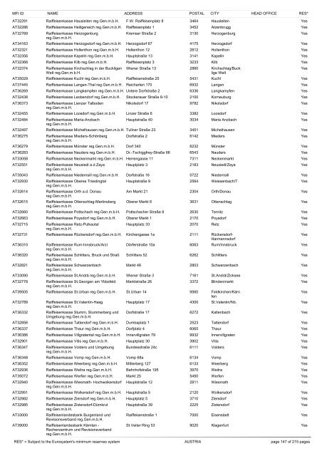 list of monetary financial institutions and ... - Suomen Pankki