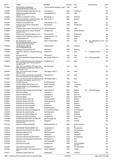 list of monetary financial institutions and ... - Suomen Pankki