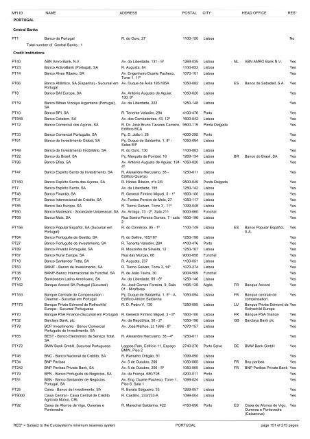 list of monetary financial institutions and ... - Suomen Pankki