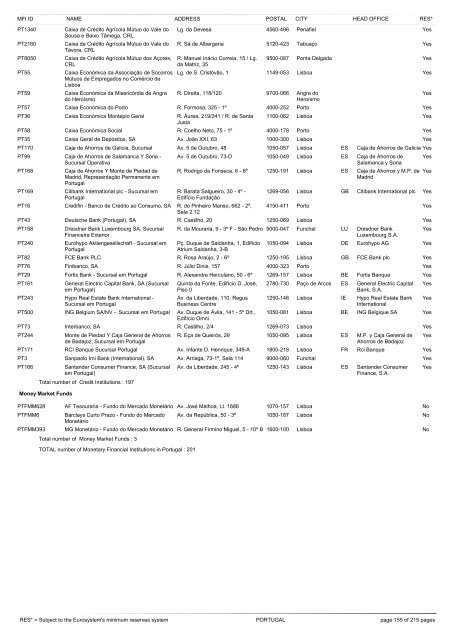 list of monetary financial institutions and ... - Suomen Pankki