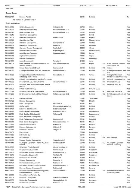 list of monetary financial institutions and ... - Suomen Pankki