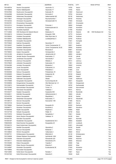 list of monetary financial institutions and ... - Suomen Pankki