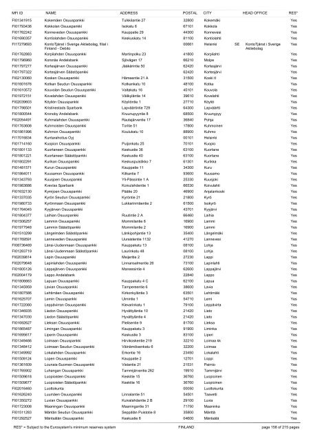 list of monetary financial institutions and ... - Suomen Pankki