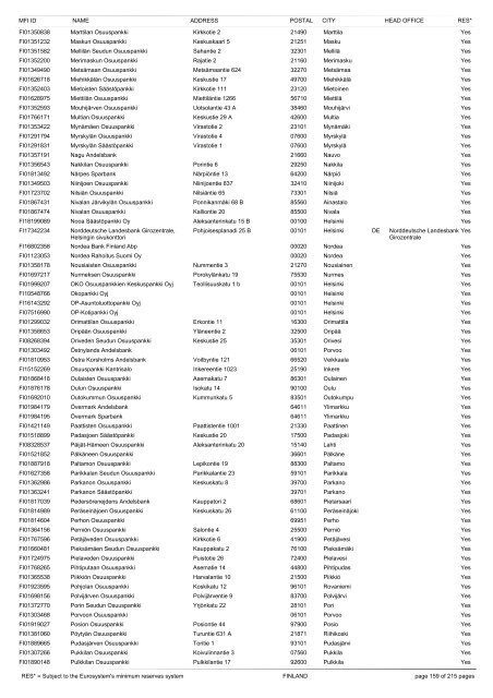 list of monetary financial institutions and ... - Suomen Pankki